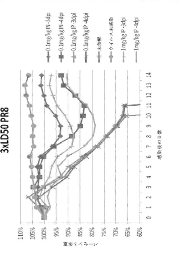 2020096618-インフルエンザ受動免疫に有用な抗体ならびにその使用のための組成物、組合せおよび方法 図000037