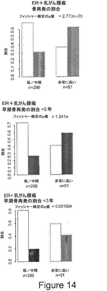 2021007408-がん転移の予後診断および処置のための方法 図000037