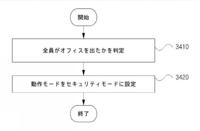 2021044819-ビーコン信号を用いてドアへの進入を管理する方法およびシステム 図000037