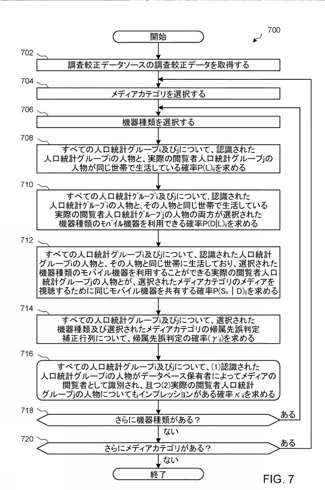 2022003523-インプレッションデータの帰属先の誤判定及び／又はデータベース保有者による未カバーを補償する方法及び装置 図000037