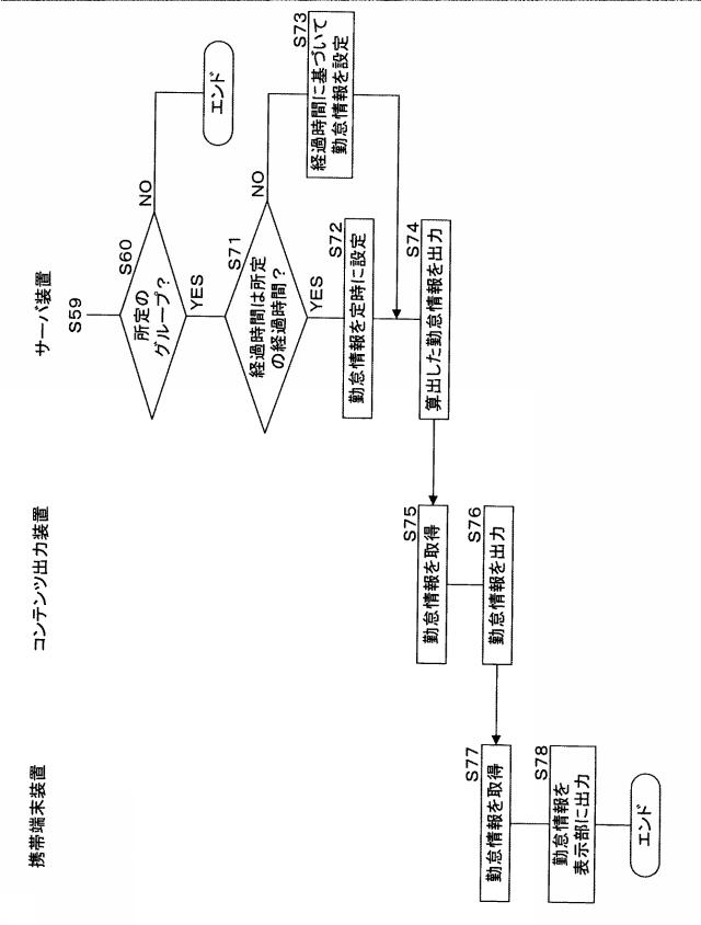 2015228122-コンテンツ出力装置、コンテンツ出力システム、プログラム及びコンテンツ出力方法 図000038