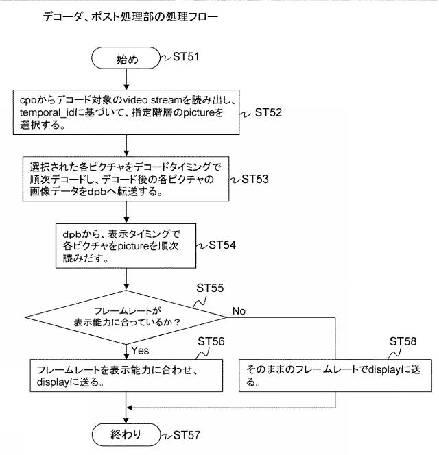 2016054543-送信装置、送信方法、受信装置および受信方法 図000038