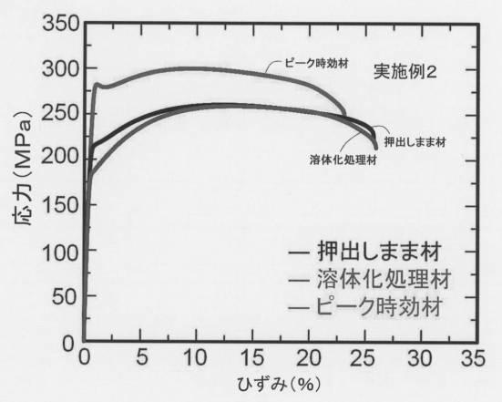 2016169427-Ｍｇ合金とその製造方法 図000038