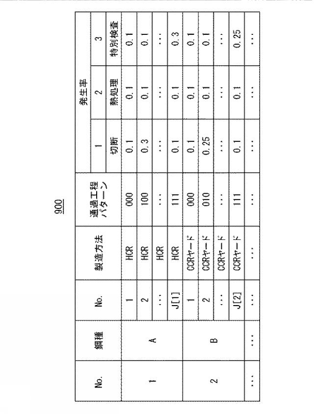 2017068788-製鋼圧延計画立案装置、製鋼圧延計画立案方法、およびプログラム 図000038