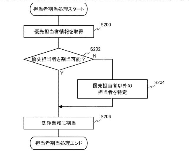 2017131265-内視鏡検査業務支援システム 図000038