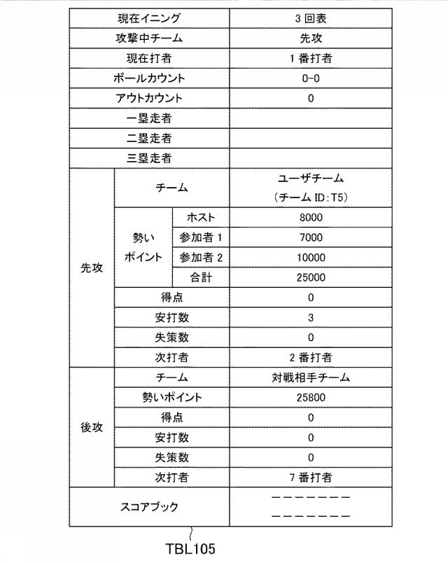 2018158224-ゲームシステム、ゲーム制御装置、及びプログラム 図000038