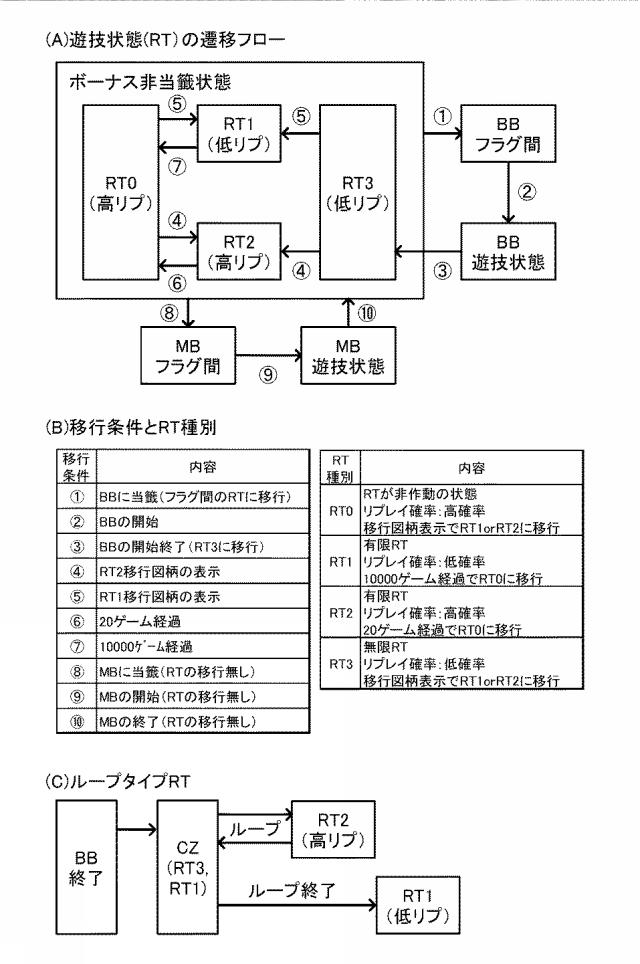 2019107331-遊技機 図000038