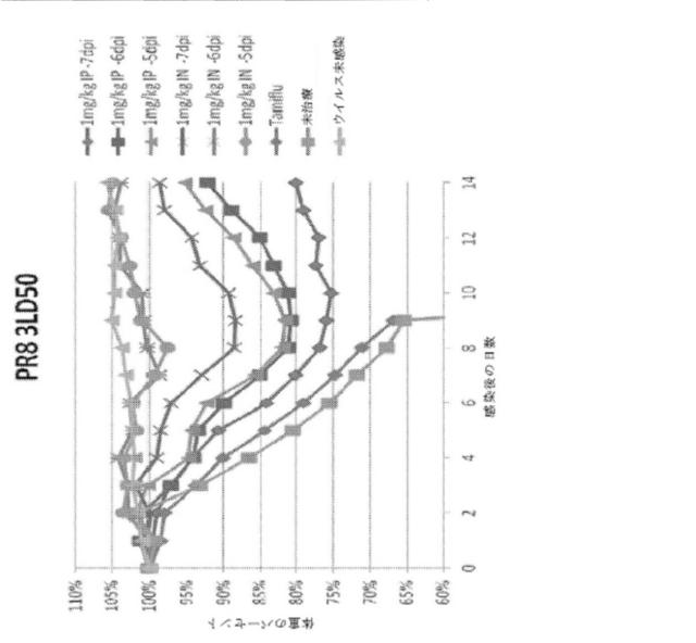 2020096618-インフルエンザ受動免疫に有用な抗体ならびにその使用のための組成物、組合せおよび方法 図000038