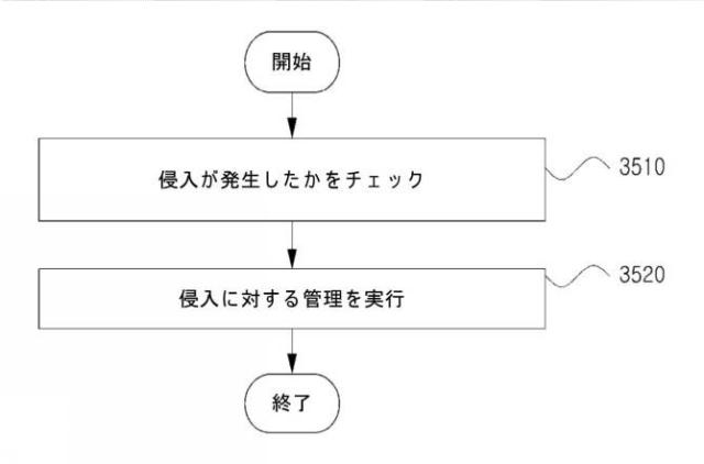 2021044819-ビーコン信号を用いてドアへの進入を管理する方法およびシステム 図000038