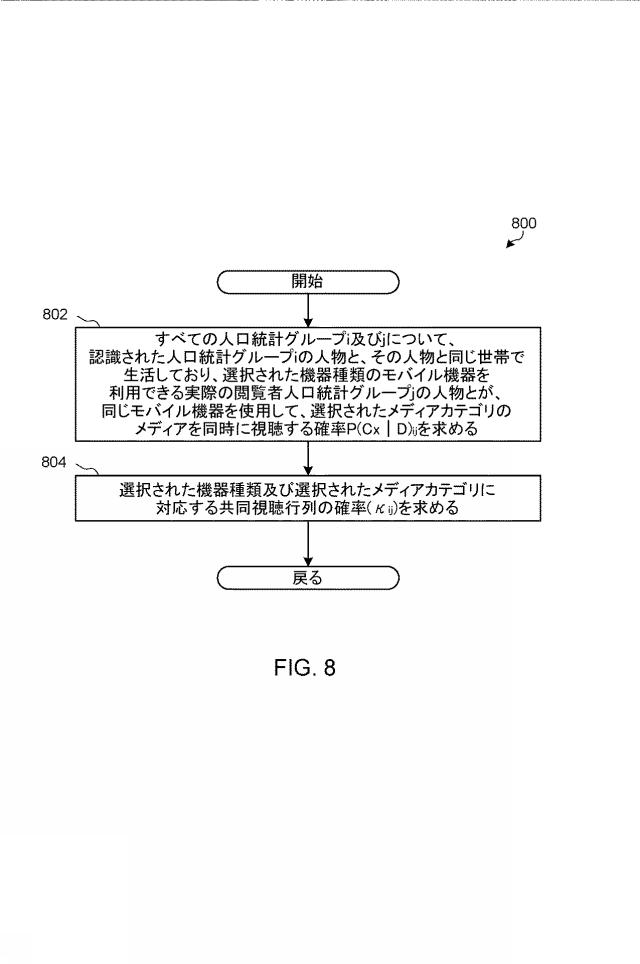 2022003523-インプレッションデータの帰属先の誤判定及び／又はデータベース保有者による未カバーを補償する方法及び装置 図000038