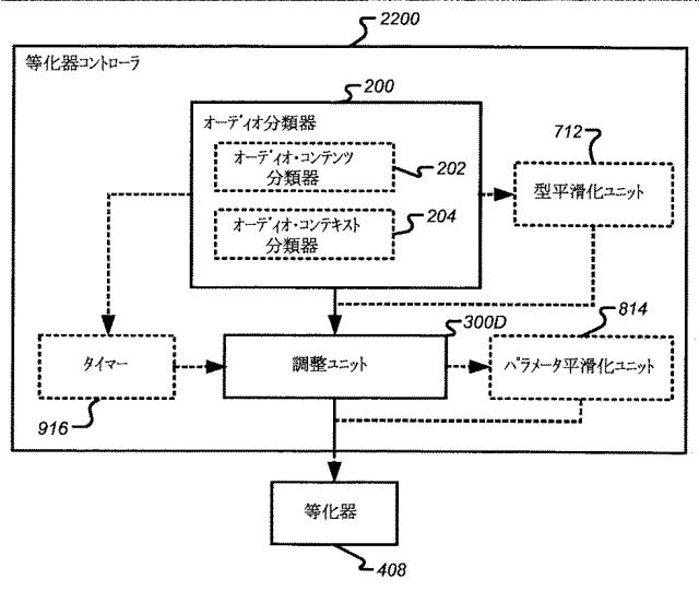 2016224449-ボリューム平準化器コントローラおよび制御方法 図000039