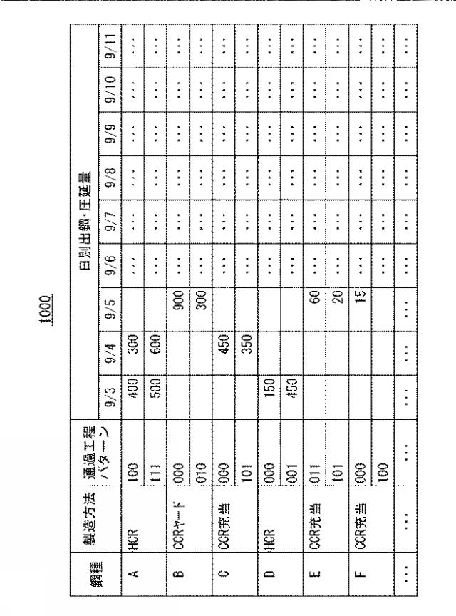 2017068788-製鋼圧延計画立案装置、製鋼圧延計画立案方法、およびプログラム 図000039