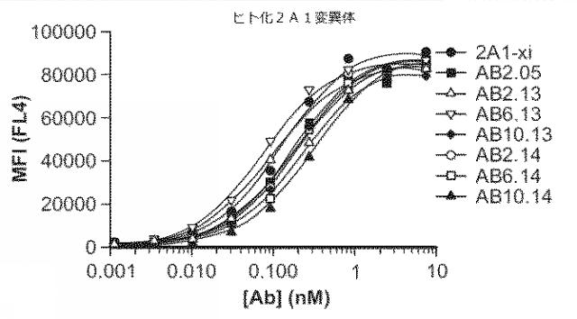 2018177813-血小板非減少性かつ赤血球非減少性ＣＤ４７抗体及びその使用方法 図000039