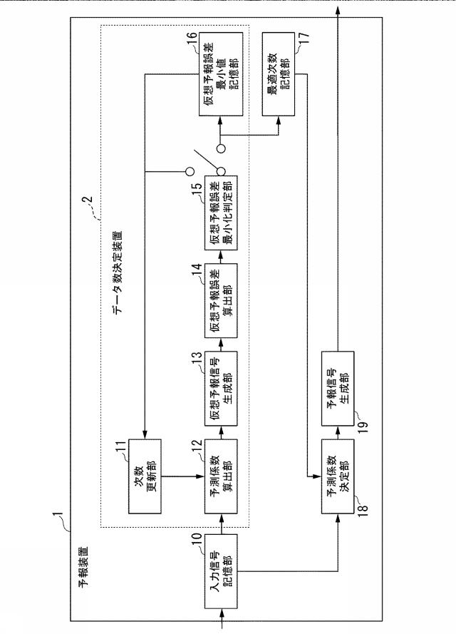 2020205653-データ数決定装置、データ数決定方法及びデータ数決定プログラム 図000039