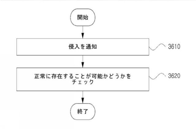 2021044819-ビーコン信号を用いてドアへの進入を管理する方法およびシステム 図000039