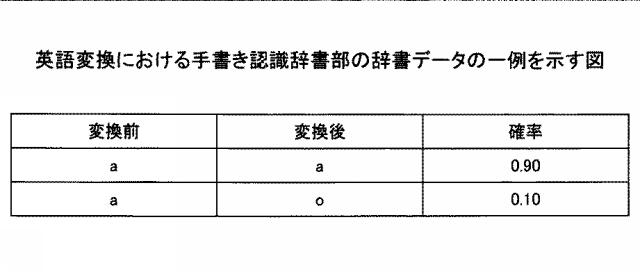 2021152884-表示装置、表示方法、プログラム、情報処理装置 図000039