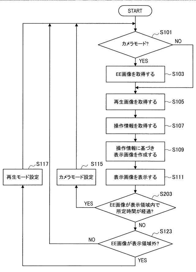 2016181942-制御装置、制御方法およびプログラム 図000040