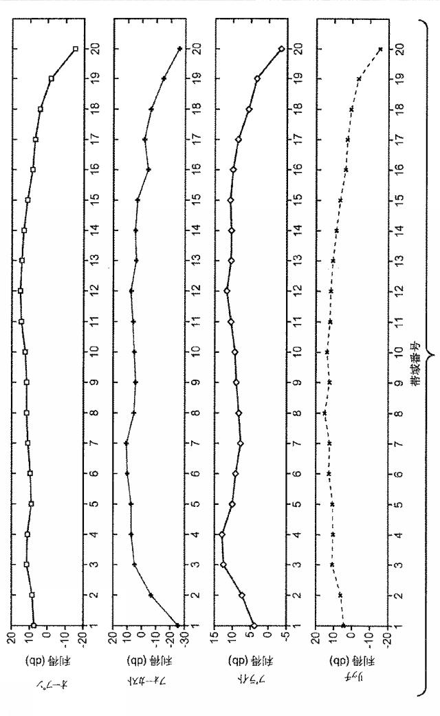 2016224449-ボリューム平準化器コントローラおよび制御方法 図000040