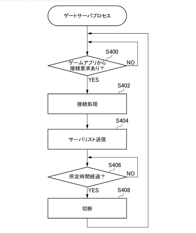 2019198581-ゲームシステム、サーバ装置、プログラム 図000040