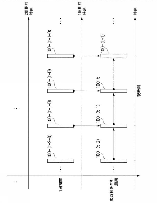 2020205653-データ数決定装置、データ数決定方法及びデータ数決定プログラム 図000040