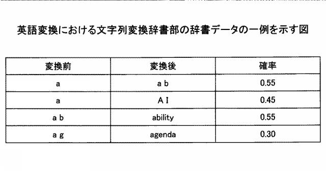 2021152884-表示装置、表示方法、プログラム、情報処理装置 図000040