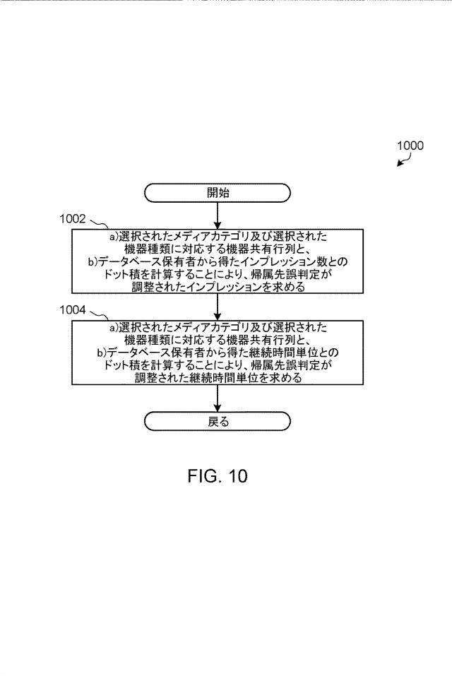 2022003523-インプレッションデータの帰属先の誤判定及び／又はデータベース保有者による未カバーを補償する方法及び装置 図000040