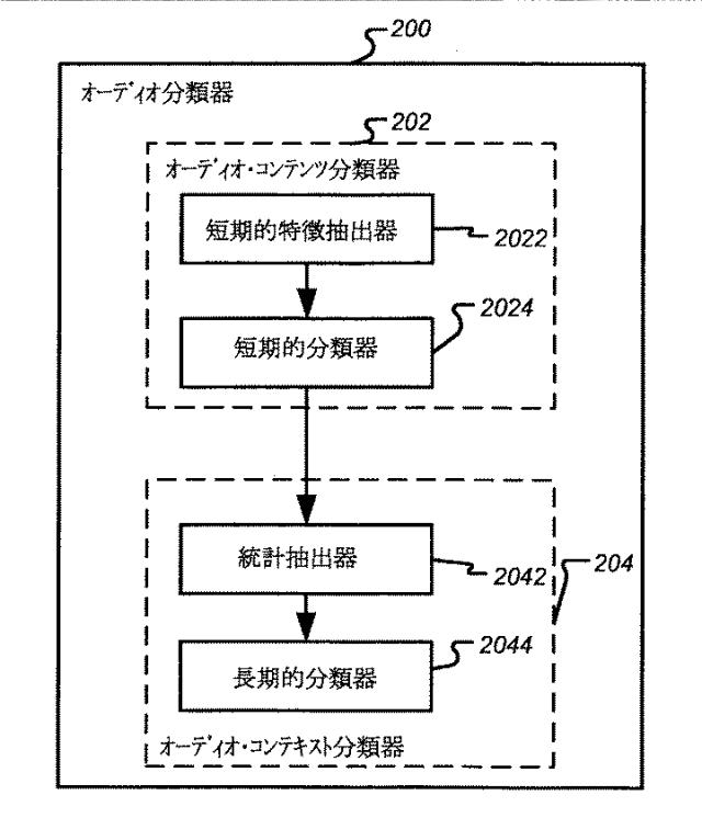 2016224449-ボリューム平準化器コントローラおよび制御方法 図000041