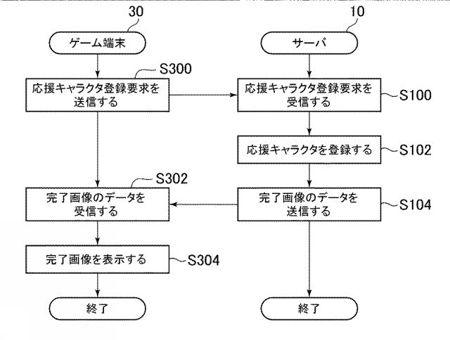 2018158224-ゲームシステム、ゲーム制御装置、及びプログラム 図000041