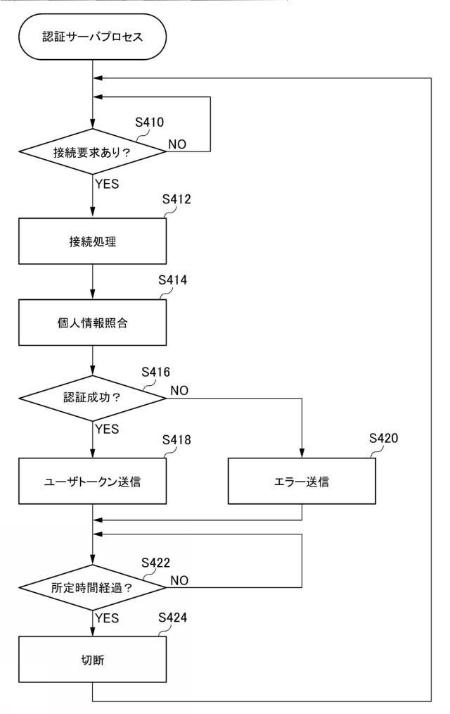 2019198581-ゲームシステム、サーバ装置、プログラム 図000041