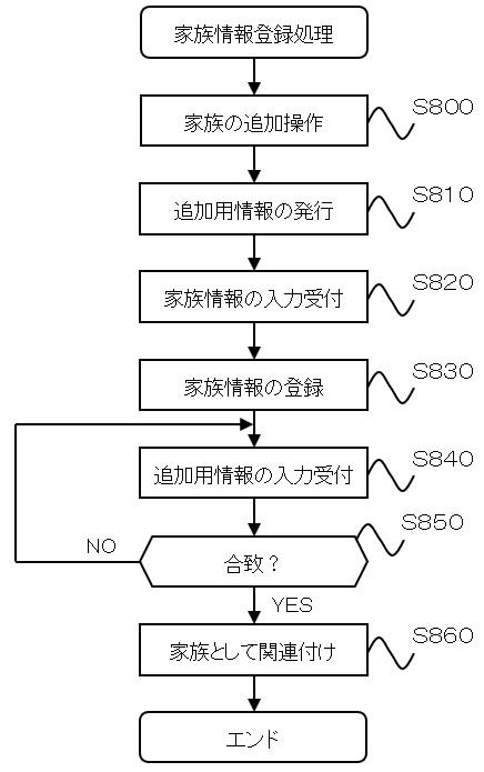 2020204924-救急医療支援システム 図000041