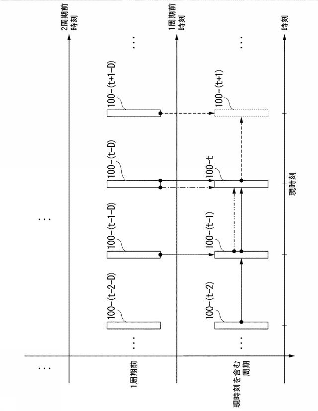 2020205653-データ数決定装置、データ数決定方法及びデータ数決定プログラム 図000041