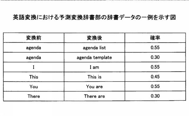 2021152884-表示装置、表示方法、プログラム、情報処理装置 図000041