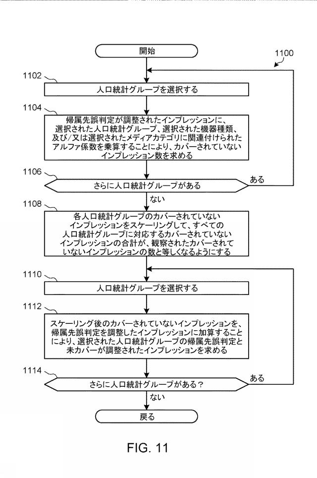 2022003523-インプレッションデータの帰属先の誤判定及び／又はデータベース保有者による未カバーを補償する方法及び装置 図000041