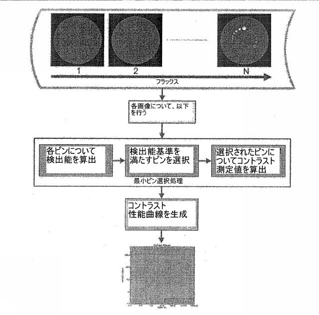 2015061642-放射線画像システム用拡張型低コントラスト検出能 図000042