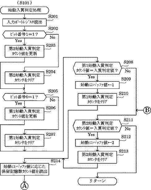 2015186713-遊技機 図000042