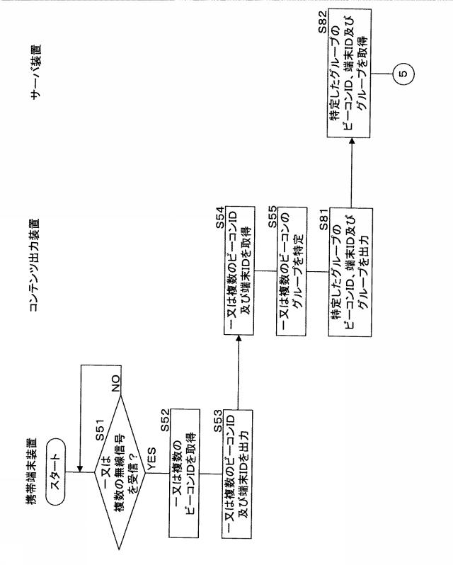 2015228122-コンテンツ出力装置、コンテンツ出力システム、プログラム及びコンテンツ出力方法 図000042