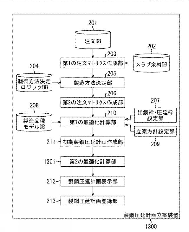 2017068788-製鋼圧延計画立案装置、製鋼圧延計画立案方法、およびプログラム 図000042