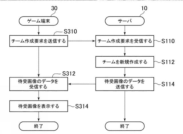 2018158224-ゲームシステム、ゲーム制御装置、及びプログラム 図000042
