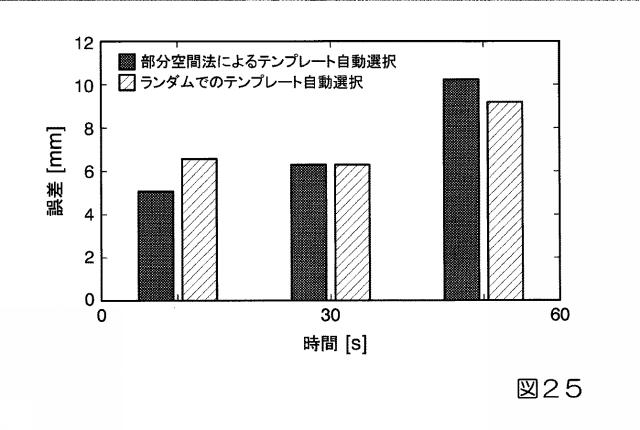 2019033960-生体内運動追跡装置、生体内運動追跡方法およびプログラム 図000042