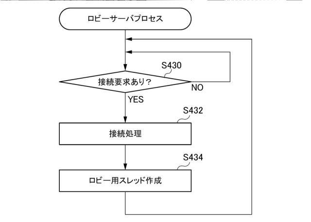 2019198581-ゲームシステム、サーバ装置、プログラム 図000042