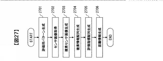 2020106301-距離計測装置および距離計測方法 図000042