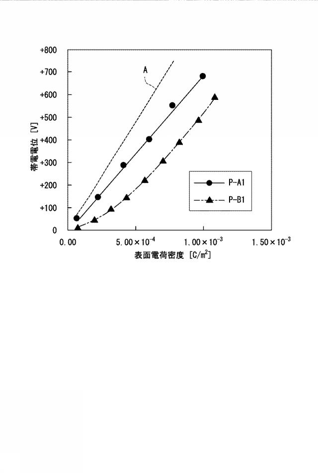 2020204679-画像形成装置及び画像形成方法 図000042