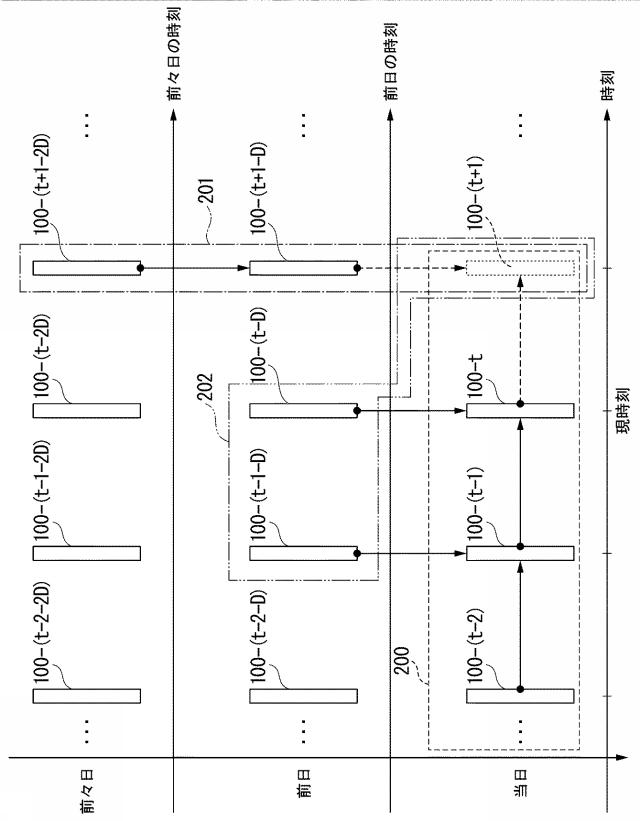 2020205653-データ数決定装置、データ数決定方法及びデータ数決定プログラム 図000042