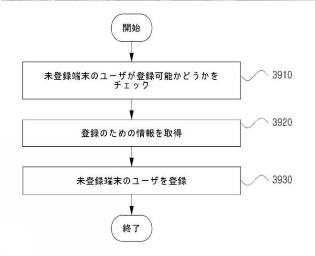 2021044819-ビーコン信号を用いてドアへの進入を管理する方法およびシステム 図000042