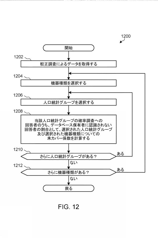 2022003523-インプレッションデータの帰属先の誤判定及び／又はデータベース保有者による未カバーを補償する方法及び装置 図000042