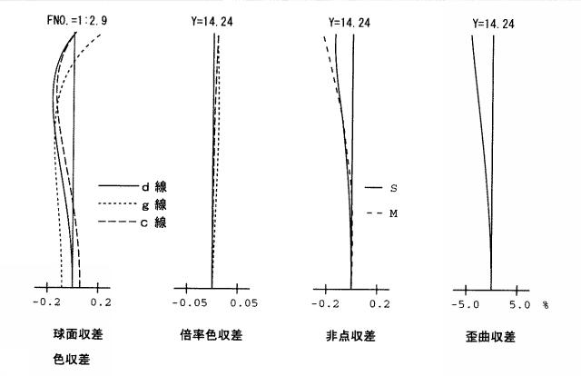 2015011156-ズームレンズ系 図000043