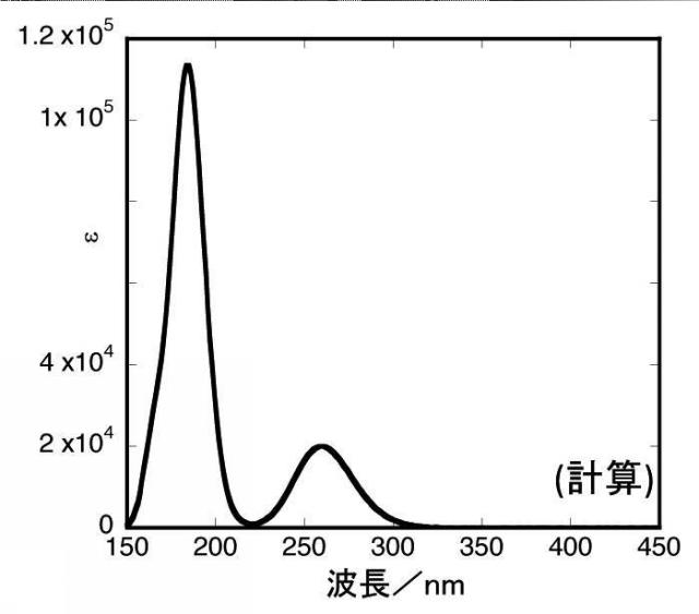 2015199837-軸性キラリティを有するＰｄ（ＩＩ）２核錯体からなる液晶物質キラルドーパント 図000043