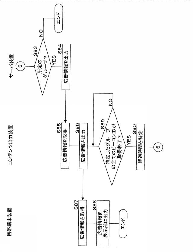 2015228122-コンテンツ出力装置、コンテンツ出力システム、プログラム及びコンテンツ出力方法 図000043