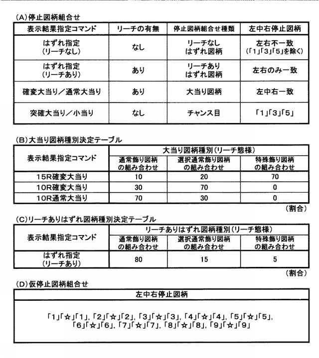 2016214918-遊技機 図000043