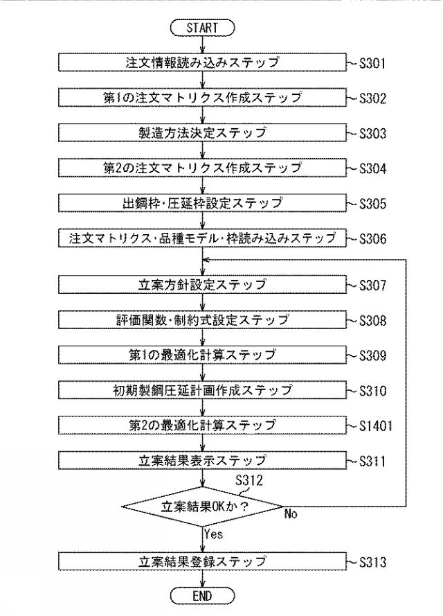 2017068788-製鋼圧延計画立案装置、製鋼圧延計画立案方法、およびプログラム 図000043